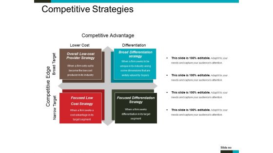 Competitive Strategies Ppt PowerPoint Presentation Summary Graphics Competitive Strategies Ppt PowerPoint Presentation Summary Graphics
