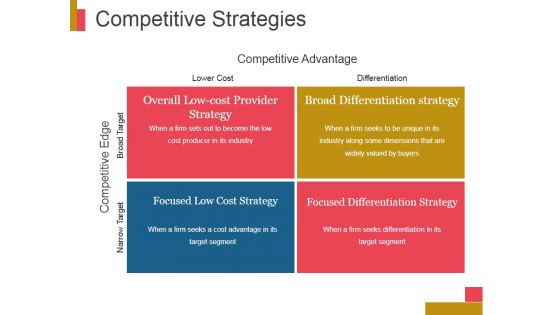 Competitive Strategies Ppt PowerPoint Presentation Topics Competitive Strategies Ppt PowerPoint Presentation Topics
