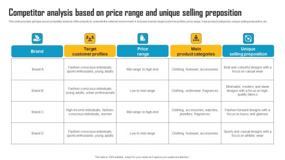 Competitor Analysis Based On Price Range And Unique Selling Preposition Download PDF