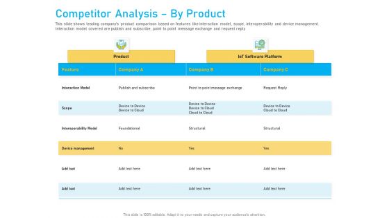 Competitor Analysis By Product Ppt Pictures Graphics PDF