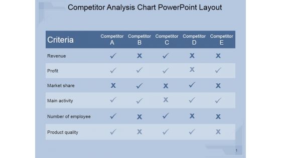 Competitor Analysis Chart Ppt PowerPoint Presentation Visuals Competitor Analysis Chart Ppt PowerPoint Presentation Visuals