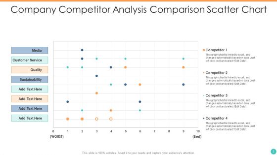 Competitor Analysis Comparison Chart Ppt PowerPoint Presentation Complete Deck With Slides
