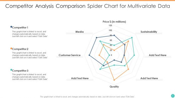 Competitor Analysis Comparison Chart Ppt PowerPoint Presentation Complete Deck With Slides