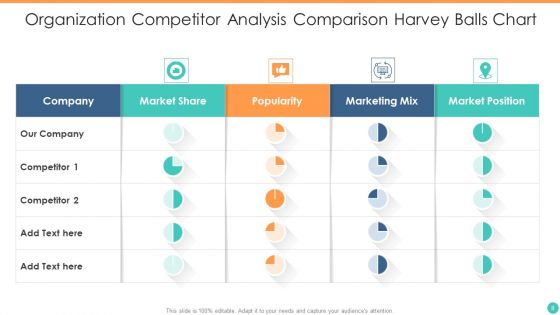 Competitor Analysis Comparison Chart Ppt PowerPoint Presentation Complete Deck With Slides