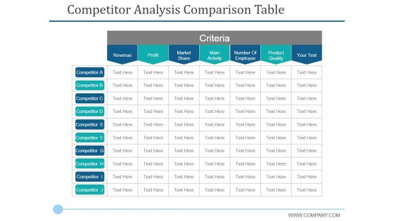 Competitor Analysis Comparison Table Ppt PowerPoint Presentation Infographic Template Graphics
