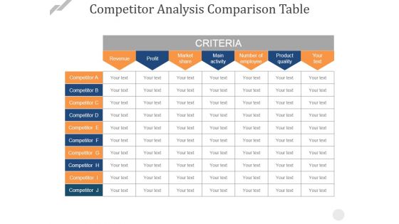 Competitor Analysis Comparison Table Ppt PowerPoint Presentation Show Grid
