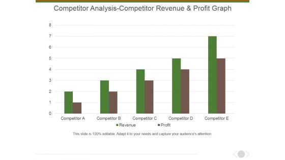 Competitor Analysis Competitor Revenue And Profit Graph Ppt PowerPoint Presentation Gallery Vector