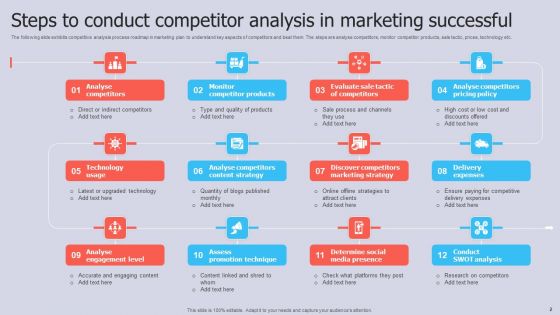 Competitor Analysis For Successful Marketing Ppt PowerPoint Presentation Complete Deck With Slides