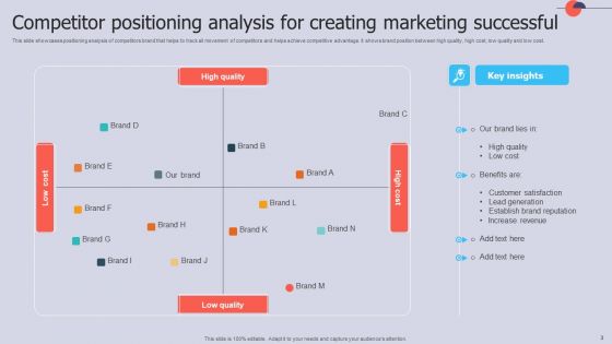 Competitor Analysis For Successful Marketing Ppt PowerPoint Presentation Complete Deck With Slides