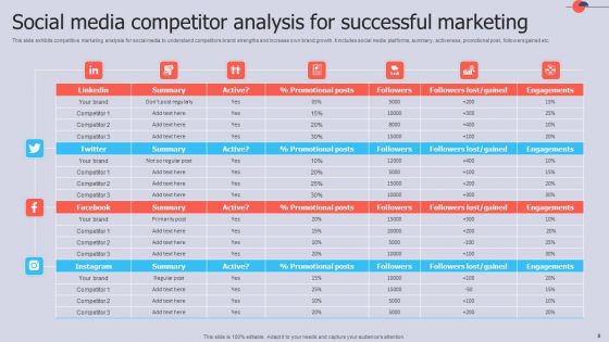 Competitor Analysis For Successful Marketing Ppt PowerPoint Presentation Complete Deck With Slides