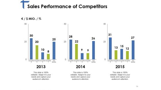 Competitor Analysis Framework Ppt PowerPoint Presentation Complete Deck With Slides