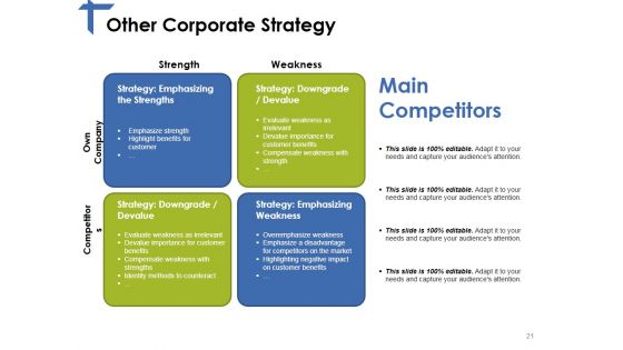 Competitor Analysis Framework Ppt PowerPoint Presentation Complete Deck With Slides