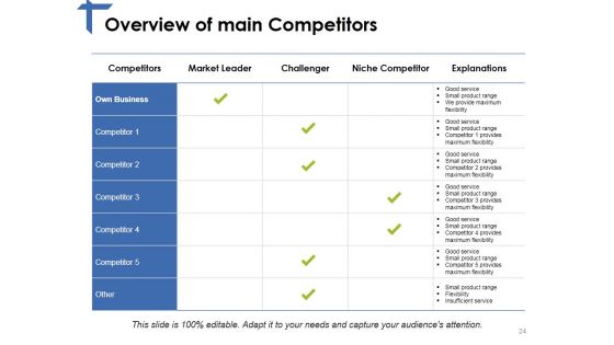 Competitor Analysis Framework Ppt PowerPoint Presentation Complete Deck With Slides