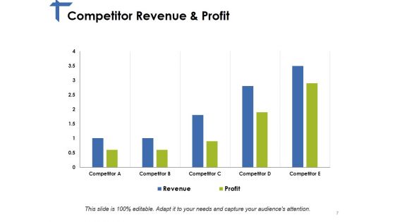 Competitor Analysis Framework Ppt PowerPoint Presentation Complete Deck With Slides