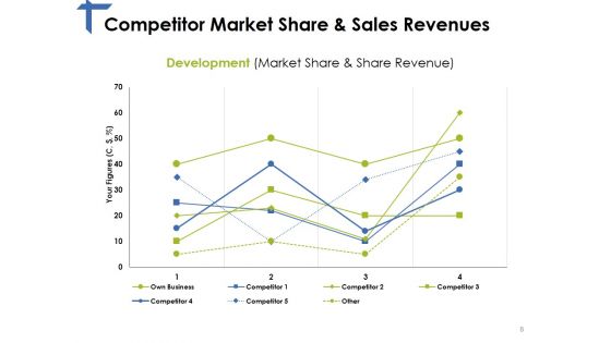 Competitor Analysis Framework Ppt PowerPoint Presentation Complete Deck With Slides