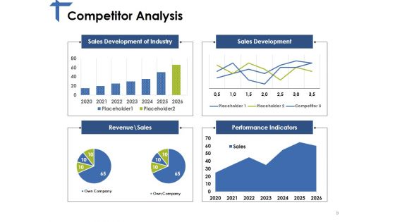 Competitor Analysis Framework Ppt PowerPoint Presentation Complete Deck With Slides
