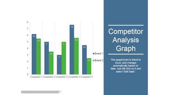 Competitor Analysis Graph Ppt PowerPoint Presentation Graphics
