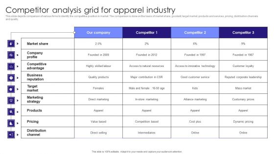 Competitor Analysis Grid For Apparel Industry Topics PDF Competitor Analysis Grid For Apparel Industry Topics PDF