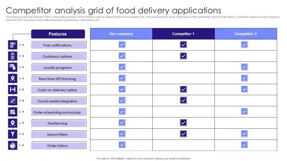 Competitor Analysis Grid Of Food Delivery Applications Information PDF Competitor Analysis Grid Of Food Delivery Applications Information PDF