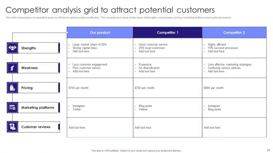 Competitor Analysis Grid Ppt PowerPoint Presentation Complete Deck With Slides