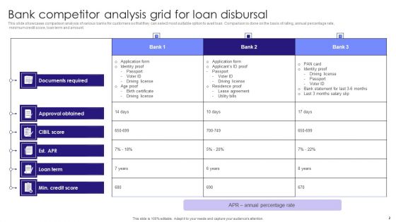 Competitor Analysis Grid Ppt PowerPoint Presentation Complete Deck With Slides