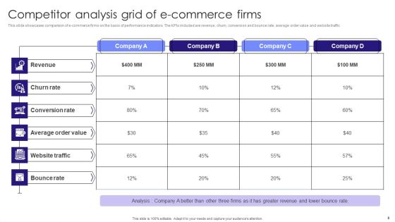 Competitor Analysis Grid Ppt PowerPoint Presentation Complete Deck With Slides