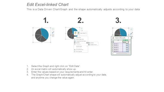 Competitor Analysis Investment Ppt PowerPoint Presentation Professional Graphics Tutorials
