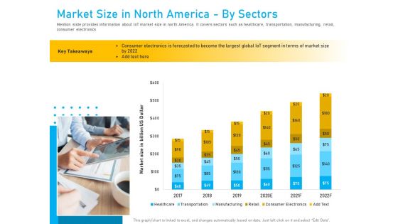 Competitor Analysis Market Size In North America By Sectors Ppt Professional Graphics PDF