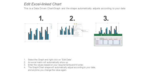 Competitor Analysis Marketing Ppt PowerPoint Presentation Inspiration Aids