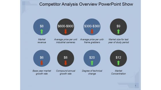 Competitor Analysis Overview Ppt PowerPoint Presentation Images