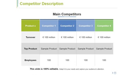 Competitor Analysis Ppt PowerPoint Presentation Complete Deck With Slides