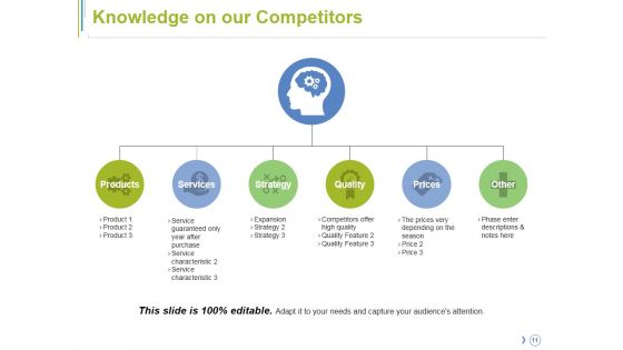Competitor Analysis Ppt PowerPoint Presentation Complete Deck With Slides