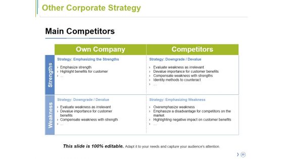 Competitor Analysis Ppt PowerPoint Presentation Complete Deck With Slides
