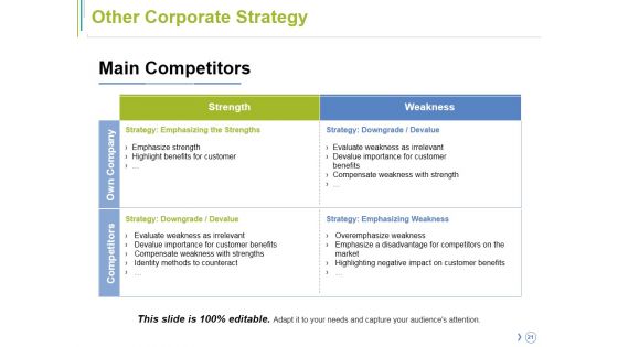 Competitor Analysis Ppt PowerPoint Presentation Complete Deck With Slides
