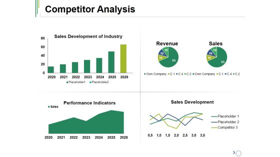 Competitor Analysis Ppt PowerPoint Presentation File Influencers Competitor Analysis Ppt PowerPoint Presentation File Influencers