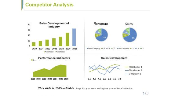 Competitor Analysis Ppt PowerPoint Presentation File Mockup Competitor Analysis Ppt PowerPoint Presentation File Mockup