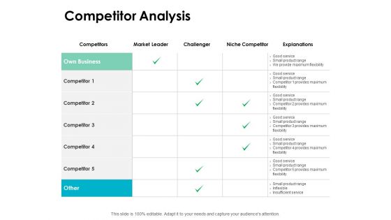 Competitor Analysis Ppt PowerPoint Presentation Infographic Template Samples