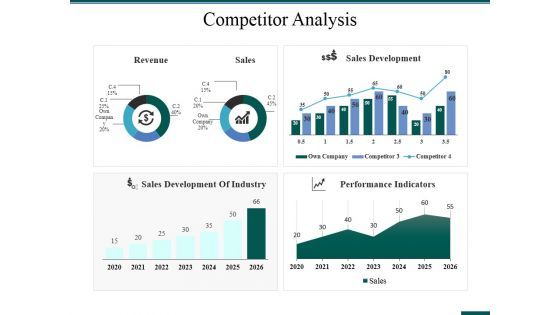 Competitor Analysis Ppt PowerPoint Presentation Model Visual Aids Competitor Analysis Ppt PowerPoint Presentation Model Visual Aids