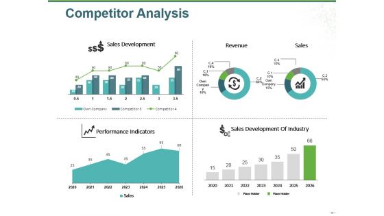 Competitor Analysis Ppt PowerPoint Presentation Pictures Visuals Competitor Analysis Ppt PowerPoint Presentation Pictures Visuals