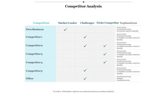 Competitor Analysis Ppt PowerPoint Presentation Professional Guidelines Competitor Analysis Ppt PowerPoint Presentation Professional Guidelines