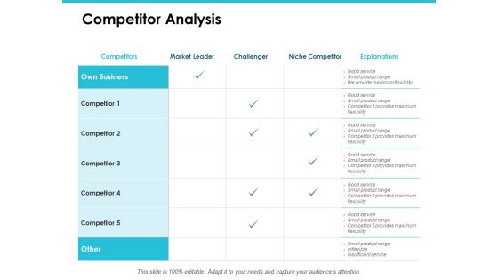 Competitor Analysis Ppt PowerPoint Presentation Professional Inspiration