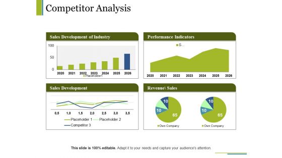 Competitor Analysis Ppt PowerPoint Presentation Visual Aids Model Competitor Analysis Ppt PowerPoint Presentation Visual Aids Model