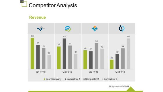 Competitor Analysis Template 1 Ppt PowerPoint Presentation File Grid Competitor Analysis Template 1 Ppt PowerPoint Presentation File Grid