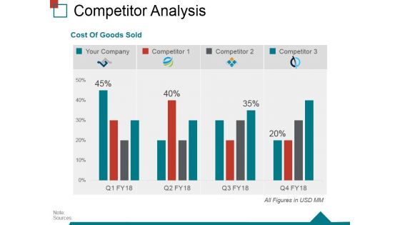 Competitor Analysis Template 2 Ppt PowerPoint Presentation File Picture Competitor Analysis Template 2 Ppt PowerPoint Presentation File Picture