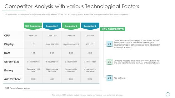 Competitor Analysis With Various Technological Factors Ppt Infographic Template Example 2015 PDF