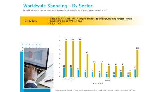 Competitor Analysis Worldwide Spending By Sector Ppt Styles Portfolio PDF Competitor Analysis Worldwide Spending By Sector Ppt Styles Portfolio PDF