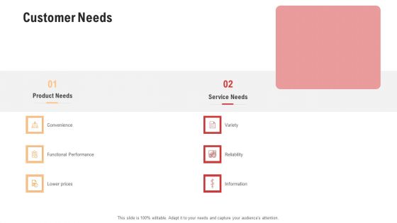 Competitor Assessment In Product Development Customer Needs Pictures PDF