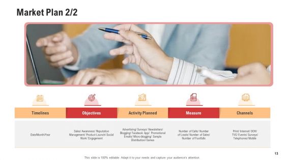 Competitor Assessment In Product Development Ppt PowerPoint Presentation Complete With Slides