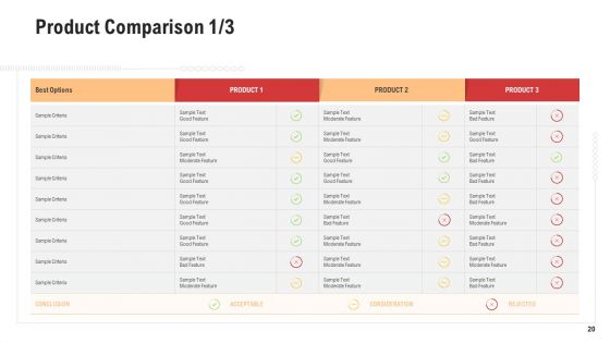Competitor Assessment In Product Development Ppt PowerPoint Presentation Complete With Slides