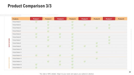Competitor Assessment In Product Development Ppt PowerPoint Presentation Complete With Slides